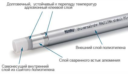 Труба рехау для водоснабжения какую выбрать