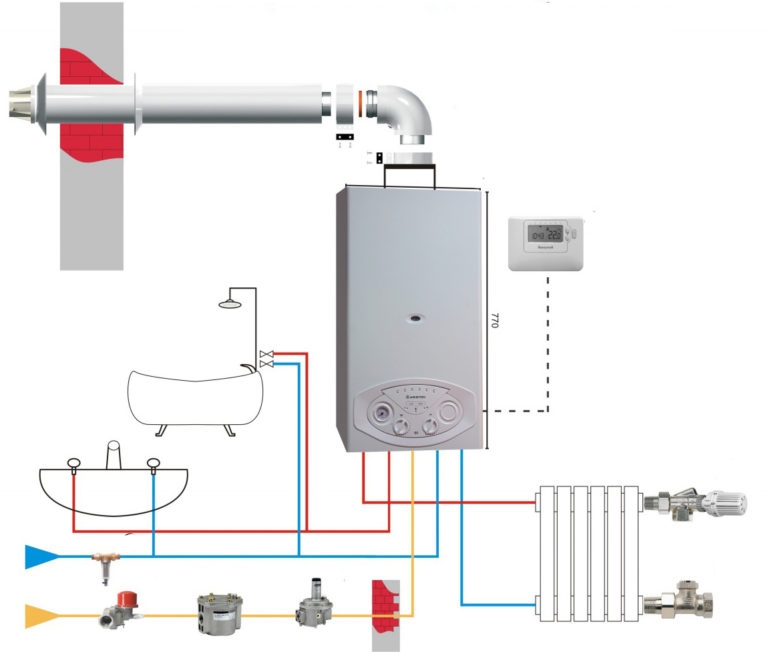 Принцип работы двухконтурного газового котла