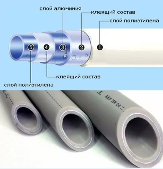 Обзор и преимущества металлопластиковых труб