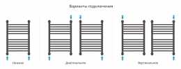 Сунержа Полотенцесушитель водяной Богема+ 1П 600х400 фото 4