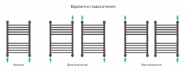 Сунержа Полотенцесушитель водяной Богема+ 600х400, выгнутая фото 4