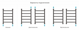 Сунержа Полотенцесушитель водяной Галант+ 600х400 фото 4