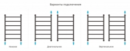 Сунержа Полотенцесушитель водяной Галант+ 800х500 фото 4