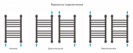 Сунержа Полотенцесушитель водяной Богема+ 500х300, прямая фото 4