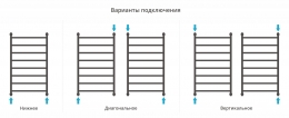 Сунержа Полотенцесушитель водяной Галант+ 1000х600 фото 4