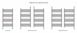 Сунержа Полотенцесушитель водяной Богема+ 1500х800, прямая фото 4