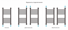 Сунержа Полотенцесушитель водяной Богема+ 600х300, прямая фото 4