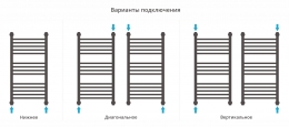 Сунержа Полотенцесушитель водяной Богема+ 1П 800х400 фото 4