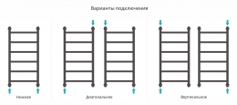 Сунержа Полотенцесушитель водяной Галант+ 800х400 фото 4