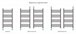 Сунержа Полотенцесушитель водяной Богема+ 1П 1000х500 фото 4