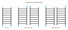 Сунержа Полотенцесушитель водяной Галант+ 1000х500 фото 4