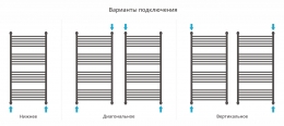 Сунержа Полотенцесушитель водяной Богема+ 1П 1200х600 фото 4