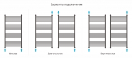 Сунержа Полотенцесушитель водяной Богема+ 1200х600, прямая фото 4