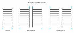 Сунержа Полотенцесушитель водяной Галант+ 1200х600 фото 4