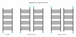 Сунержа Полотенцесушитель водяной Богема+ 1П 1200х500 фото 4