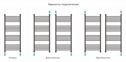 Сунержа Полотенцесушитель водяной Богема+ 1200х500, выгнутая фото 4