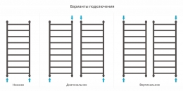 Сунержа Полотенцесушитель водяной Галант+ 1200х500 фото 4