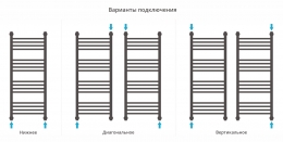 Сунержа Полотенцесушитель водяной Богема+ 1П 1000х400 фото 4