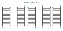 Сунержа Полотенцесушитель водяной Богема+ 1000х400, выгнутая фото 4