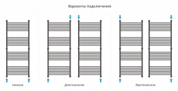 Сунержа Полотенцесушитель водяной Богема+ 1500х600, прямая фото 4