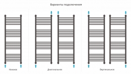 Сунержа Полотенцесушитель водяной Богема+ 1200х400, прямая фото 4