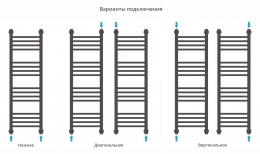 Сунержа Полотенцесушитель водяной Богема+ 1000х300, прямая фото 4