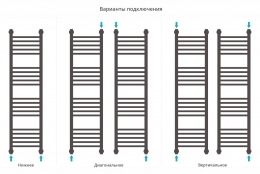 Сунержа Полотенцесушитель водяной Богема+ 1200х300, прямая фото 4