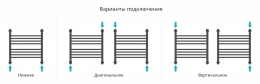 Сунержа Полотенцесушитель водяной Богема+ 500х500, прямая фото 4