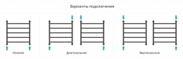 Сунержа Полотенцесушитель водяной Галант+ 600х600 фото 4