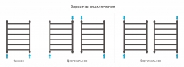 Сунержа Полотенцесушитель водяной Галант+ 800х600 фото 4